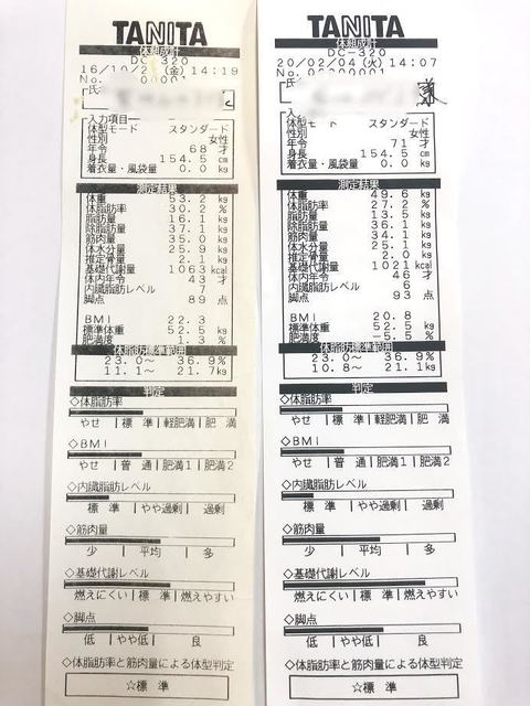 耳つぼダイエットプログラムで脂肪を落としてダイエットに成功した71歳女性の資料.jpg